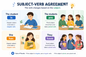 Contoh subject verb agreement dalam grammar TOEFL
